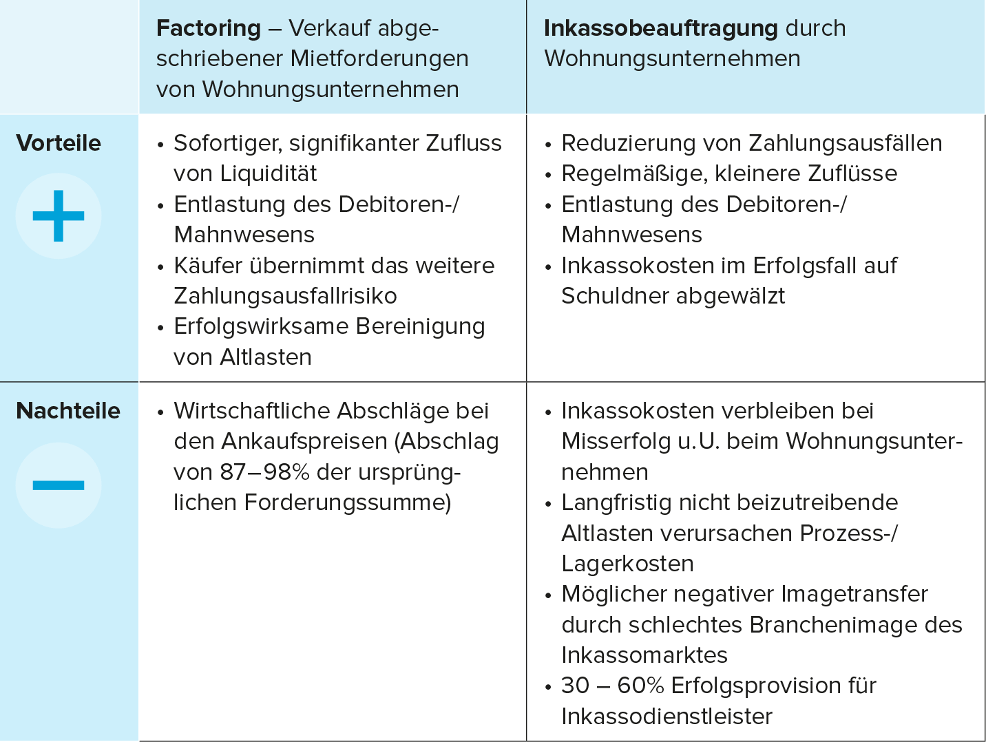 Alt-Tag missing