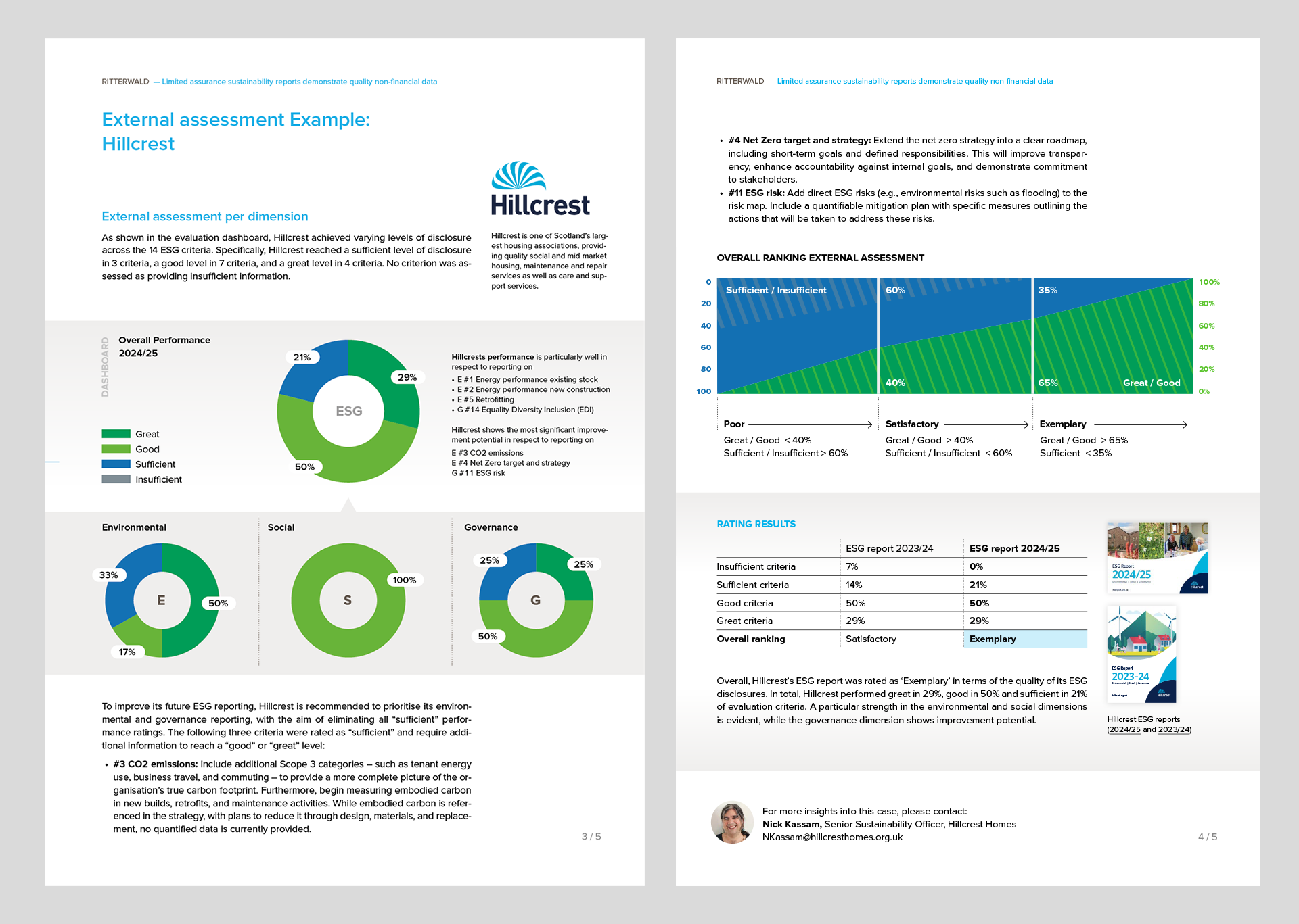 And in the brochure, we have also included the results of the external assessment of Hillcrest Homes in Scotland. Hillcrest improved its 2023/24 satisfactory rating to exemplary in its 2024/25 ESG report.
